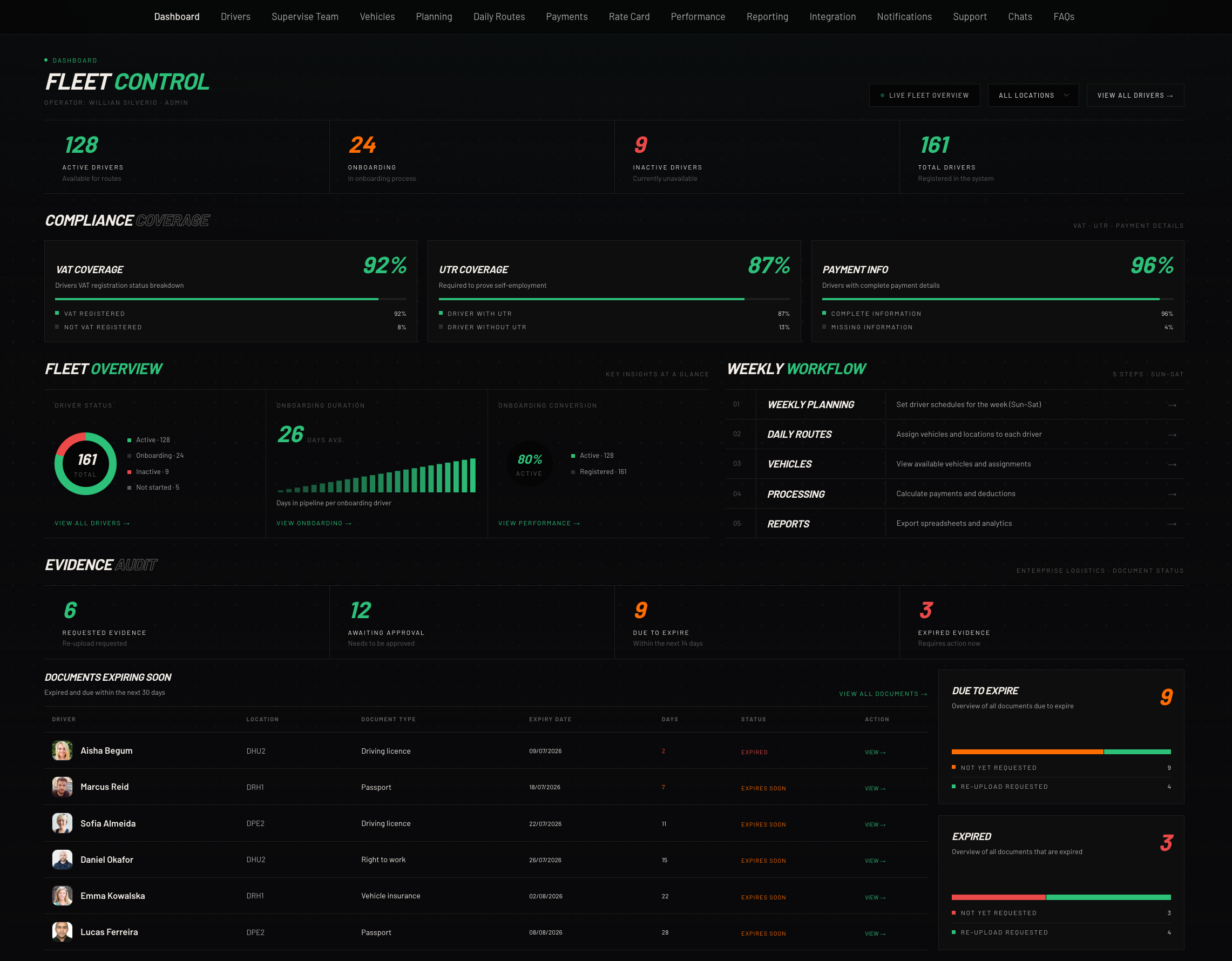 Sparkify fleet control dashboard