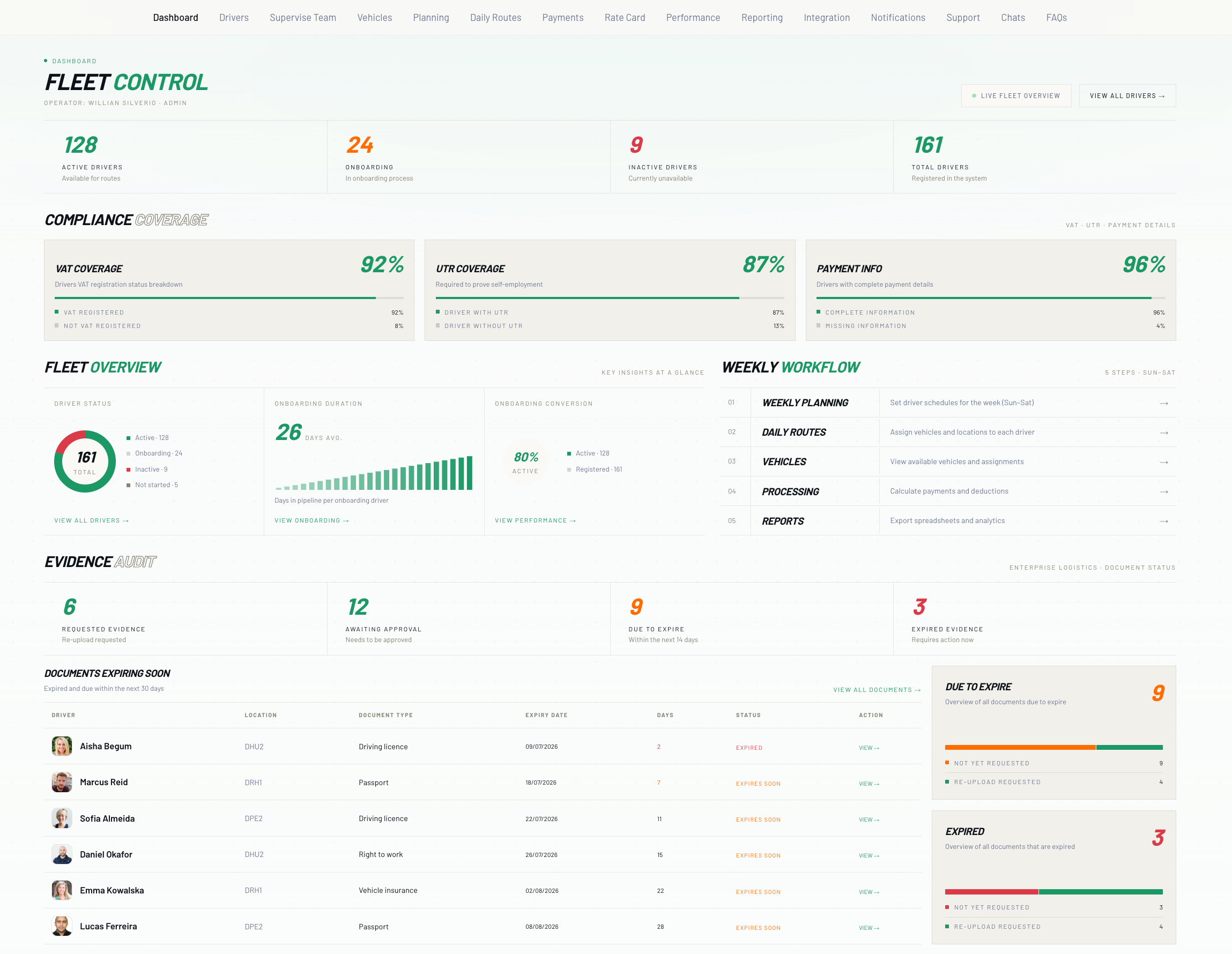 Sparkify fleet control dashboard